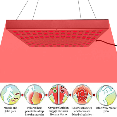 kupować Panel terapeutyczny LED o mocy 45 W w pobliżu podczerwieni 850 nm do leczenia trądziku produkcja internetowa