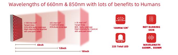 Panel terapeutyczny LED o mocy 45 W na podczerwień 850 nm Combo do napinania skóry 1
